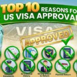 Top-10-Reasons-for-US-Visa-Rejection